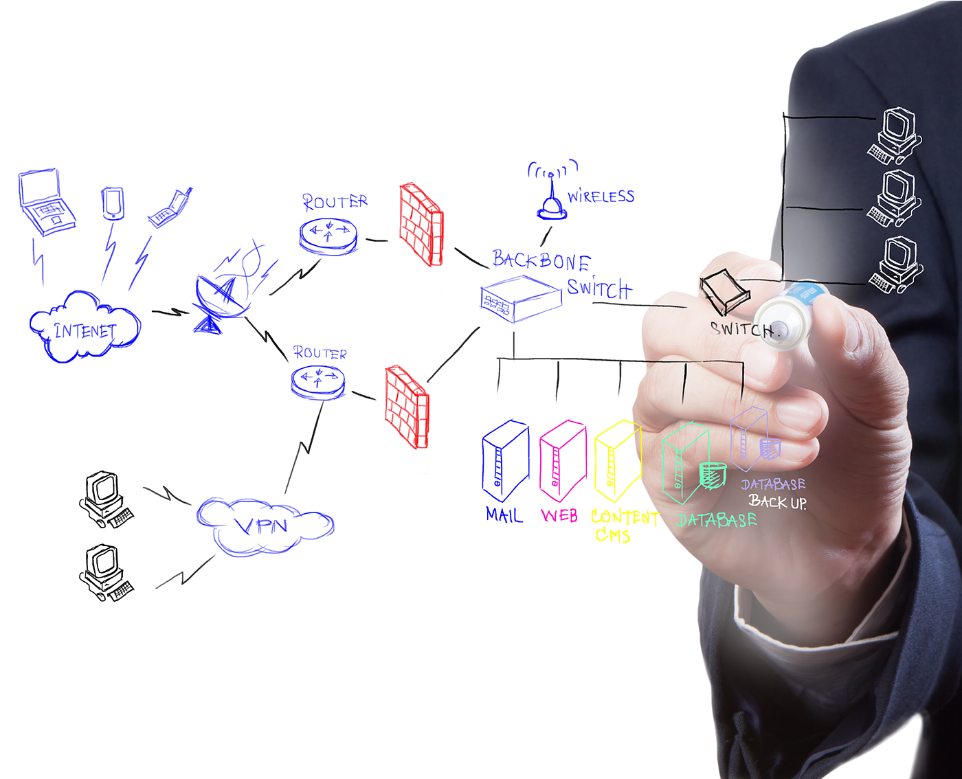 SDWAN Network Diagram